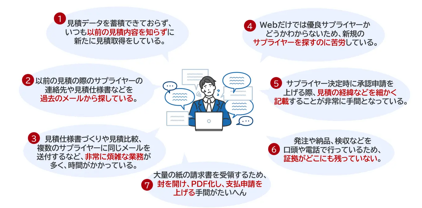 サービス提供機能