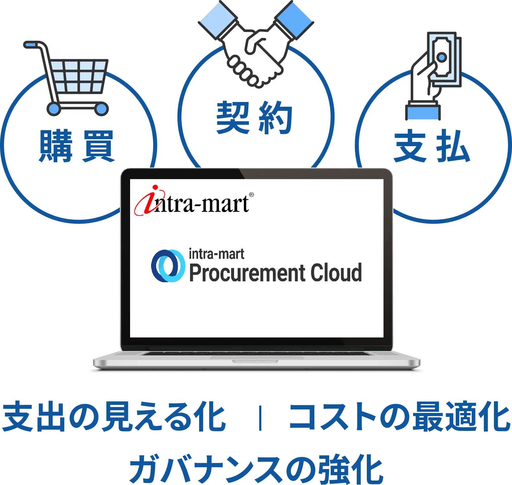 サービス提供機能