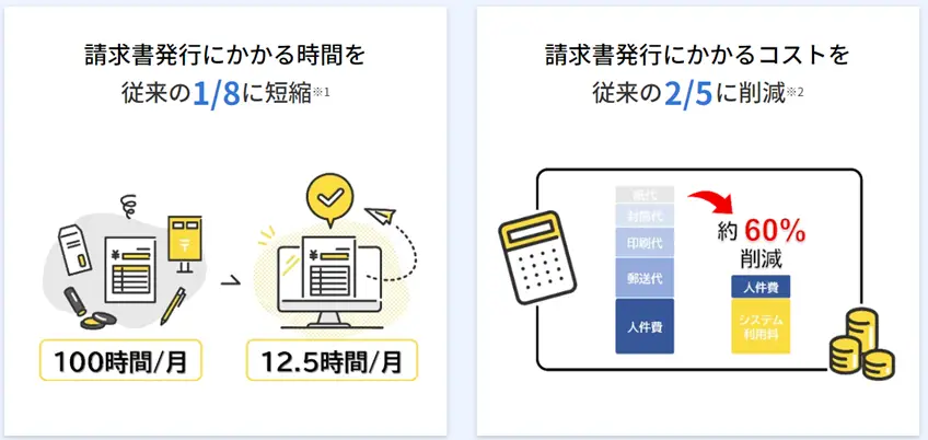 サービス提供機能