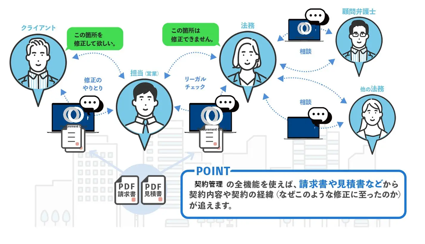 理由1